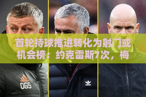 首轮持球推进转化为射门或机会榜：约克雷斯7次，梅西等4将各4次